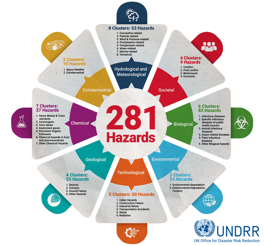 UNDRR Hazards Dashboard